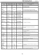 Предварительный просмотр 16 страницы Nexgrill 720-0882S Operation Instructions Manual