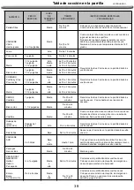 Preview for 39 page of Nexgrill 720-0882S Operation Instructions Manual