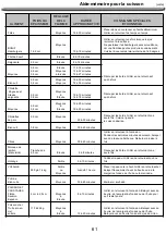 Preview for 62 page of Nexgrill 720-0882S Operation Instructions Manual