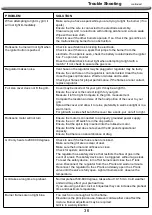 Preview for 37 page of Nexgrill 720-0888 A User Manual