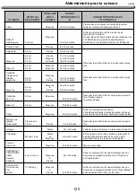 Preview for 121 page of Nexgrill 720-0888 A User Manual