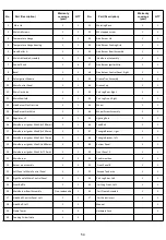 Предварительный просмотр 54 страницы Nexgrill 720-0888S Operating Instruction