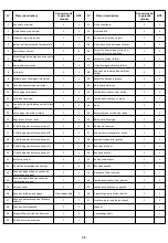 Предварительный просмотр 56 страницы Nexgrill 720-0888S Operating Instruction