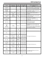 Предварительный просмотр 36 страницы Nexgrill 720-0888T Assembly Instructions Manual