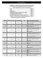 Предварительный просмотр 9 страницы Nexgrill 720-0894A Manual