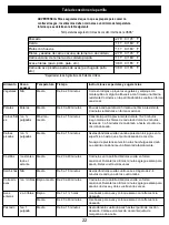 Предварительный просмотр 22 страницы Nexgrill 720-0894A Manual