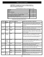 Предварительный просмотр 22 страницы Nexgrill 720-0894F User Manual