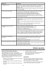 Предварительный просмотр 107 страницы Nexgrill 720-0896GA Operating Instruction