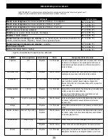 Preview for 35 page of Nexgrill 720-0925 User Manual