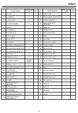 Предварительный просмотр 33 страницы Nexgrill 720-0925T Operating Instruction