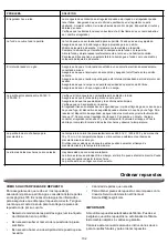 Предварительный просмотр 102 страницы Nexgrill 720-0958H Operating Instruction