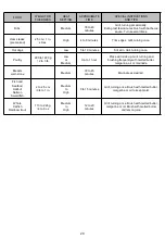 Preview for 20 page of Nexgrill 720-0958S Operating Instructions Manual