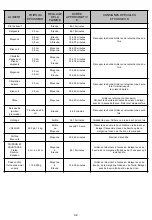 Preview for 42 page of Nexgrill 720-0958S Operating Instructions Manual