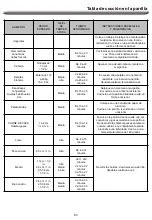 Preview for 63 page of Nexgrill 720-0958S Operating Instructions Manual