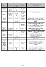 Preview for 64 page of Nexgrill 720-0958S Operating Instructions Manual