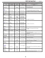 Предварительный просмотр 16 страницы Nexgrill 720/730-0896B User Manual