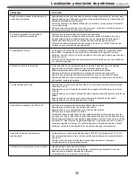 Предварительный просмотр 36 страницы Nexgrill 720/730-0896B User Manual