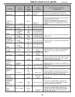 Предварительный просмотр 38 страницы Nexgrill 720/730-0896B User Manual