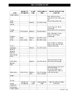 Preview for 29 page of Nexgrill 730-0371 Assembly & Operating Instructions