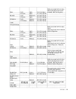 Preview for 30 page of Nexgrill 730-0371 Assembly & Operating Instructions