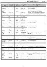 Предварительный просмотр 15 страницы Nexgrill EVOLUTION INFRARED PLUS 720-0882AE Owner'S Manual