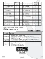 Preview for 18 page of Nexgrill FORTRESS FORTRESS 820-0062D Owner'S Manual