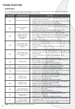 Предварительный просмотр 40 страницы Nexgrill NEEVO 720-1055 Owner'S Manual