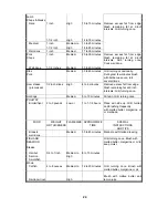 Preview for 26 page of Nexgrill Stainless Steel Gas Grill 720-0050-LP Use And Care Manual