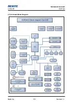 Предварительный просмотр 7 страницы Nexite NXE-I945V(Versace) Hardware Manual