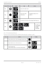 Предварительный просмотр 28 страницы Nexo CMS100 Product Manual