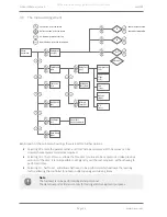 Preview for 24 page of Nexo ems100 Product Manual