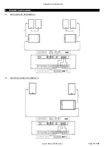 Предварительный просмотр 11 страницы Nexo PS10R2 & LS600 System Manual