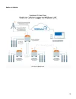 Preview for 19 page of NexSens Technology X2-CB User Manual