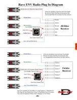 Preview for 87 page of Next D Rave ENV Instruction Manual