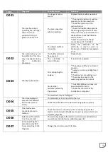 Preview for 30 page of NEXT pool STERILOR Duo Installation & User Manual