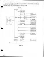 Предварительный просмотр 15 страницы Next 400 DPI Service Manual