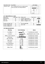 Предварительный просмотр 16 страницы Next MANTIS 1100 RT User Manual