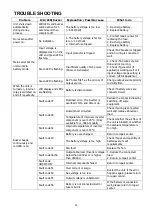 Preview for 35 page of Next Victor NM-II 3.2KW 24V PF1 User Manual