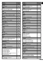 Предварительный просмотр 7 страницы Nexta Tech LINEA-4C Manual