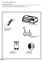 Preview for 6 page of Nexta Tech LOGIC-400-ONE Manual