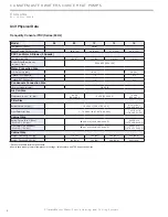 Preview for 8 page of NextE CCE07 Installation, Operation And Maintenance Manual