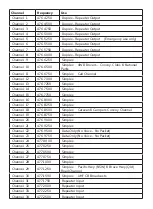 Предварительный просмотр 12 страницы Nextech DC1104 User Manual