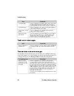 Preview for 272 page of Nextel BlackBerry 6510 User Manual