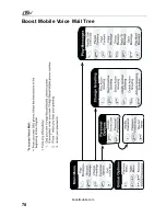 Preview for 86 page of Nextel Boost Mobile i95cl User Manual