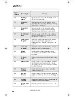 Preview for 94 page of Nextel iDEN i550plus User Manual