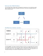 Preview for 5 page of NEXTIVITY CEL-FI QUATRA 1000 Installation And User Manual