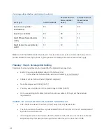 Preview for 21 page of NEXTIVITY CEL-FI QUATRA 1000 Installation And User Manual