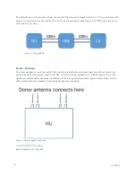 Preview for 14 page of NEXTIVITY Cel-Fi QUATRA 4000 Installation And User Manual