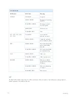 Preview for 26 page of NEXTIVITY Cel-Fi QUATRA 4000 Installation And User Manual