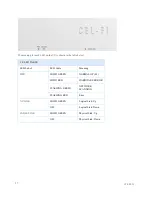 Preview for 27 page of NEXTIVITY Cel-Fi QUATRA 4000 Installation And User Manual